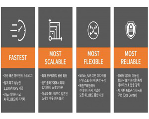 효성인포메이션시스템, 안정성과 속도 향상된 하이엔드 스토리지 출시